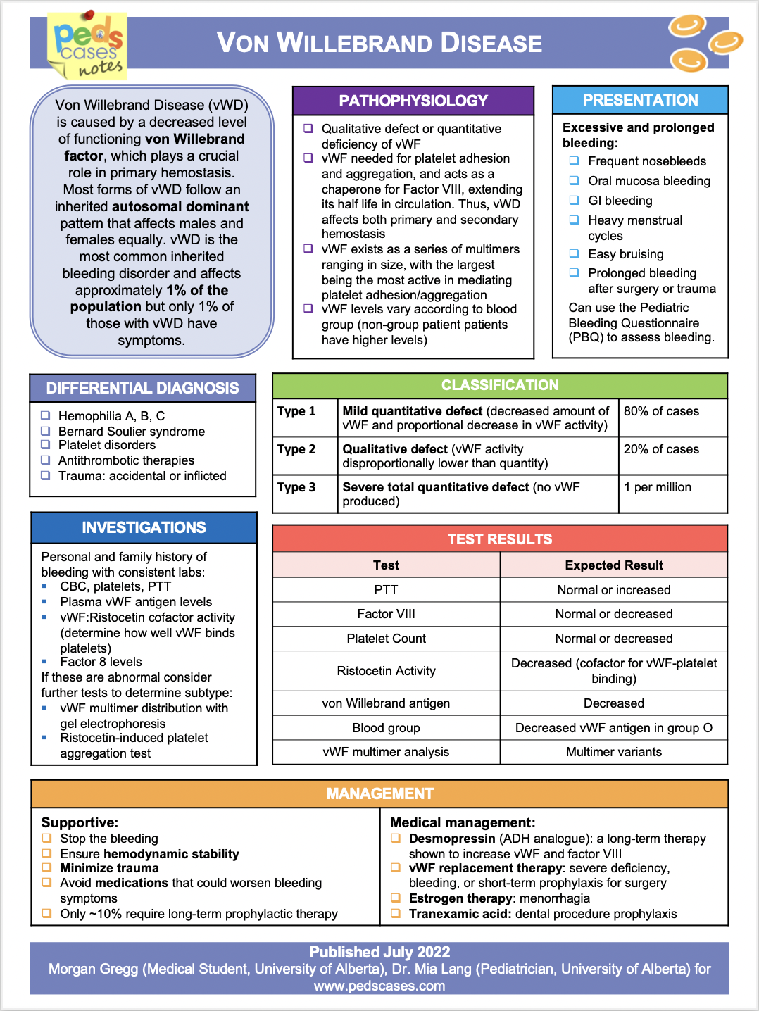 von-willebrand-disease-pedscases